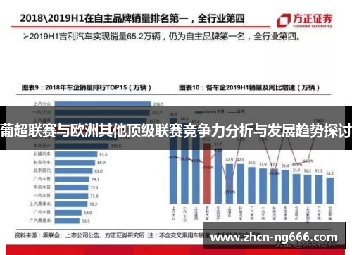 葡超联赛与欧洲其他顶级联赛竞争力分析与发展趋势探讨