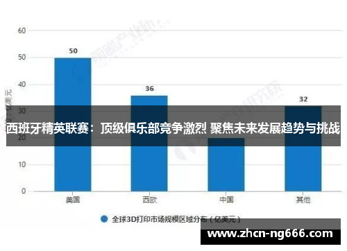 西班牙精英联赛：顶级俱乐部竞争激烈 聚焦未来发展趋势与挑战